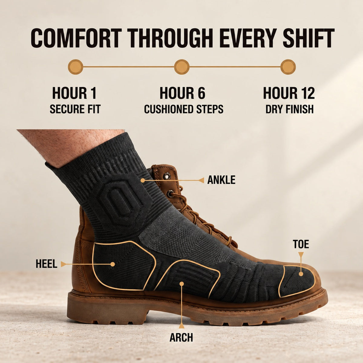 GroundGuard™ Work Socks — journey