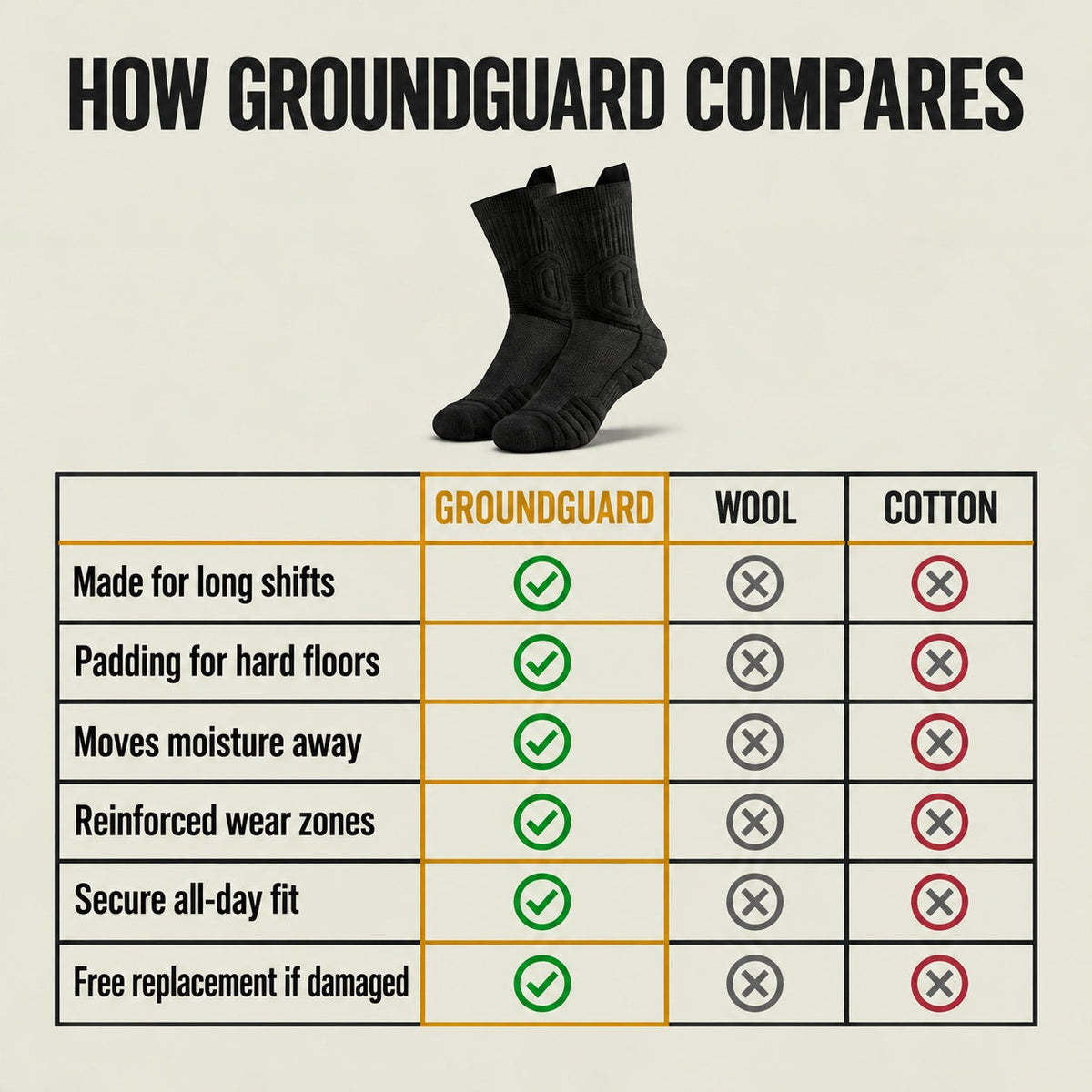 GroundGuard™ Work Socks — comparison