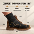 GroundGuard™ Work Socks — journey